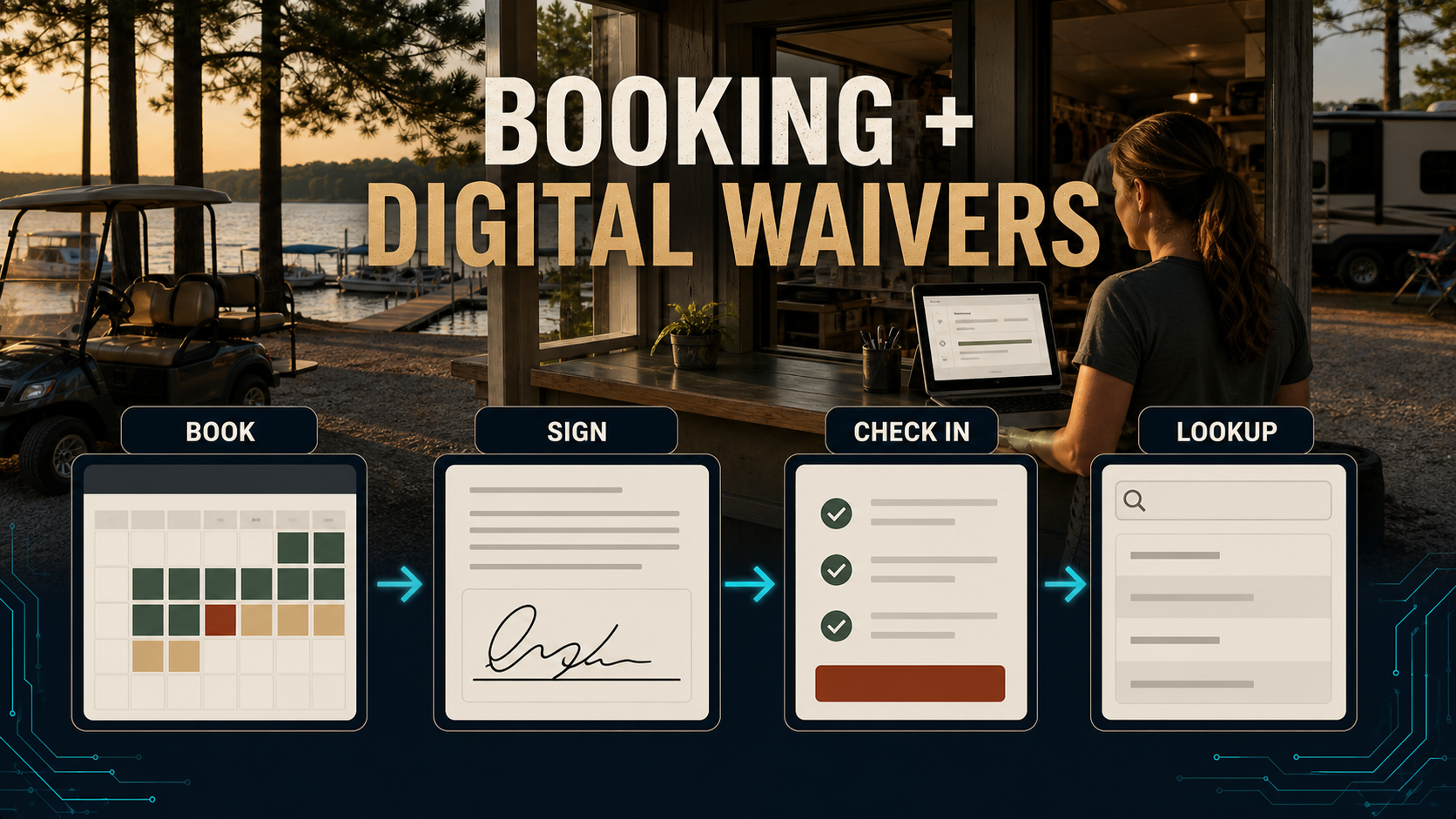 Booking and Digital Waivers product visual showing booking, signature, check-in, and record lookup for a guest-facing business.